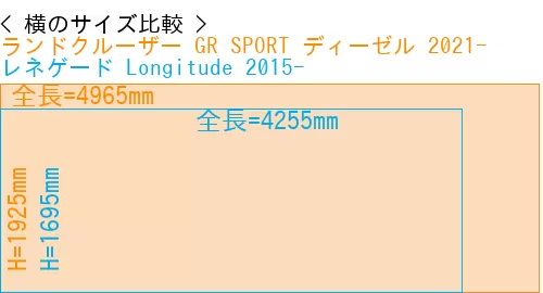 #ランドクルーザー GR SPORT ディーゼル 2021- + レネゲード Longitude 2015-